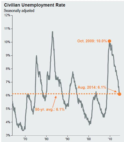 Civilian-Unemployment-Rate