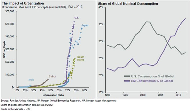Impace_of_urbanization