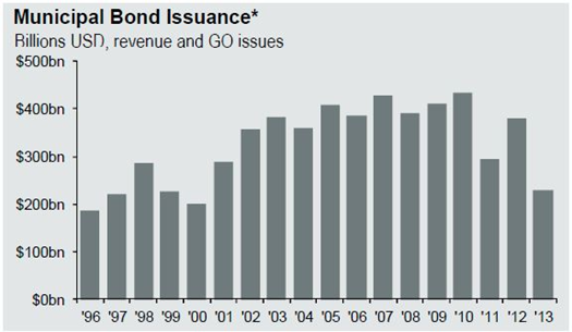 Municipal_Bond_Insurance