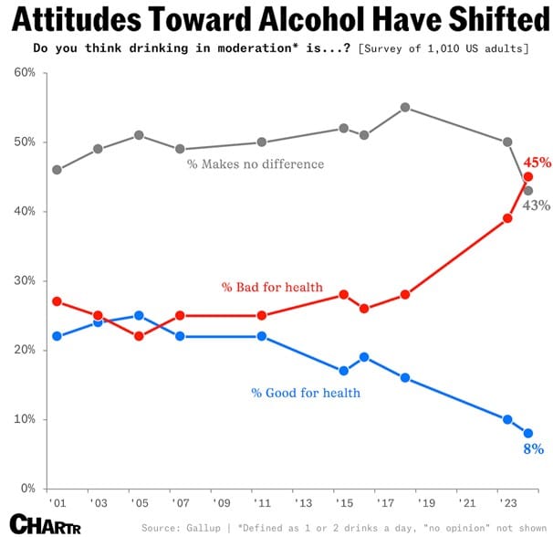 Dry January? - Drinking in Moderation