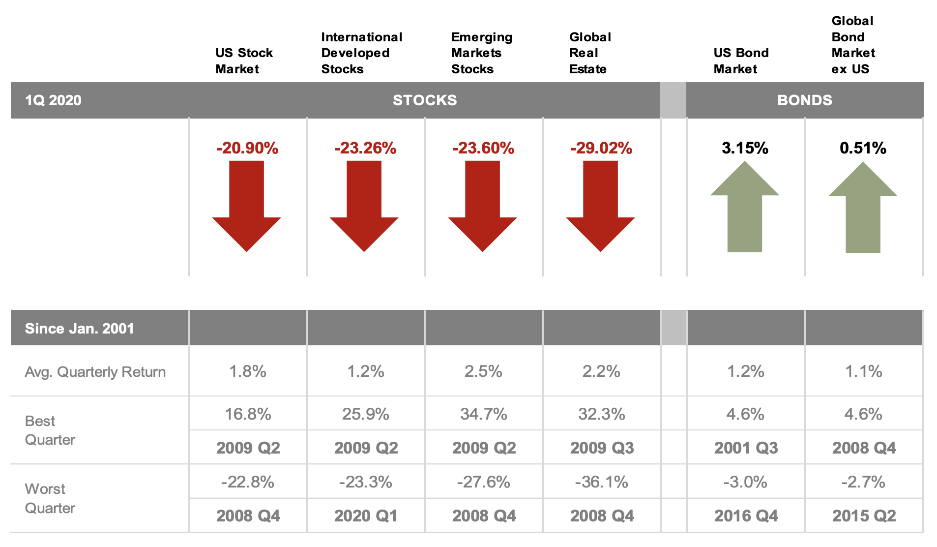 Q1 Quarterly Market Review