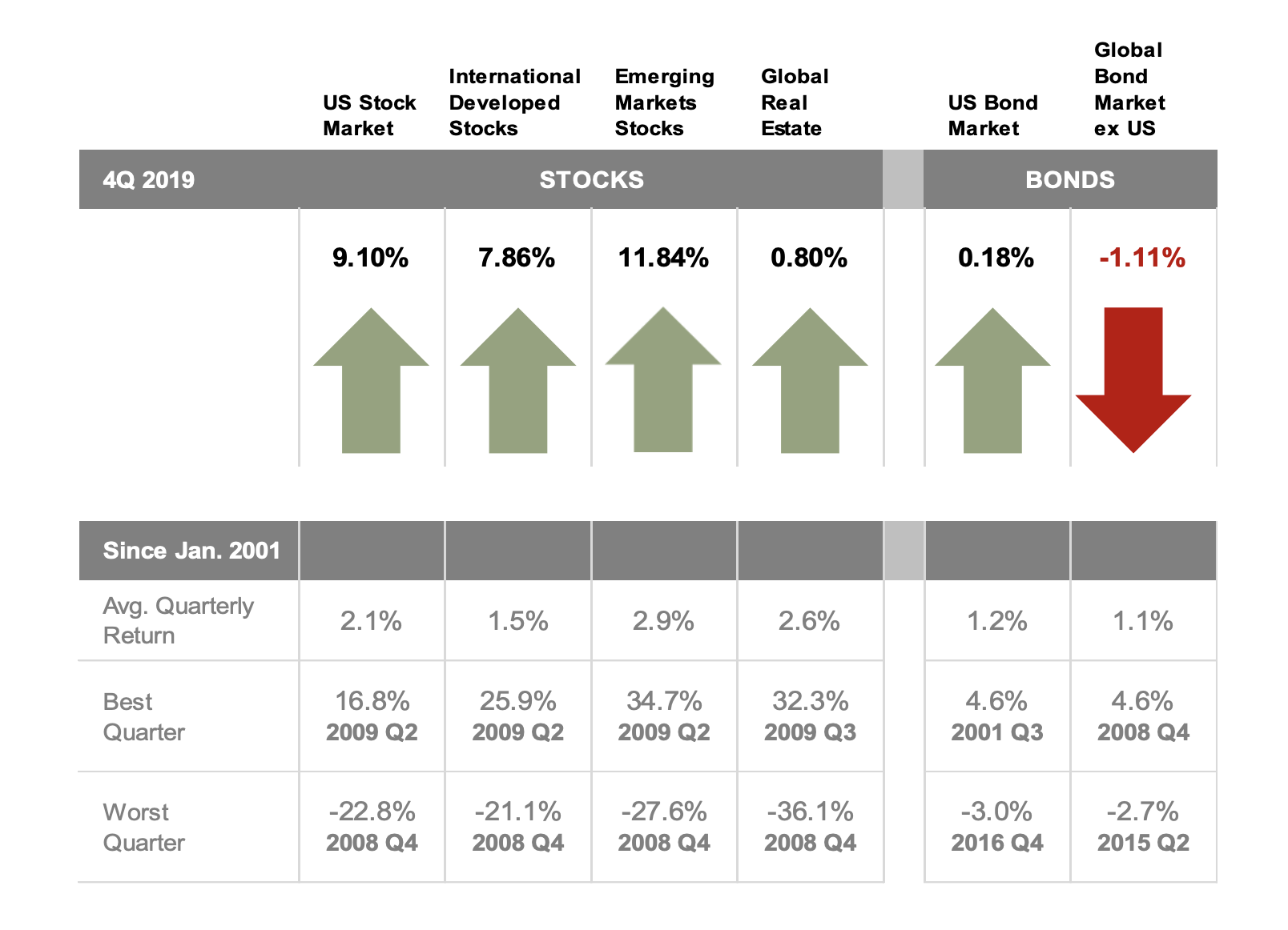 Q4 Quarterly Market Review